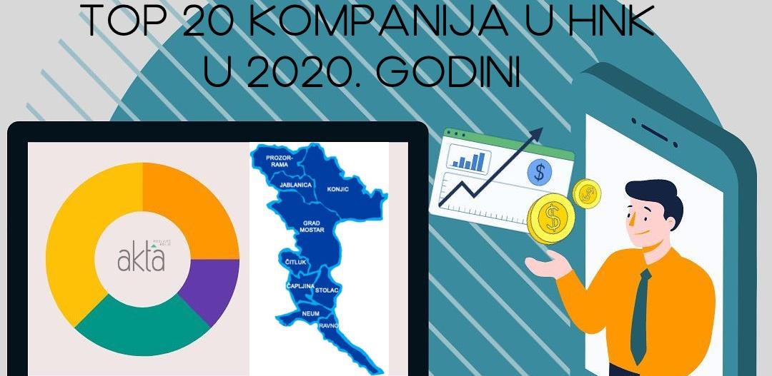 TOP 20 u HNK: Treći kanton u Federaciji BiH po ekonomskoj razvijenosti