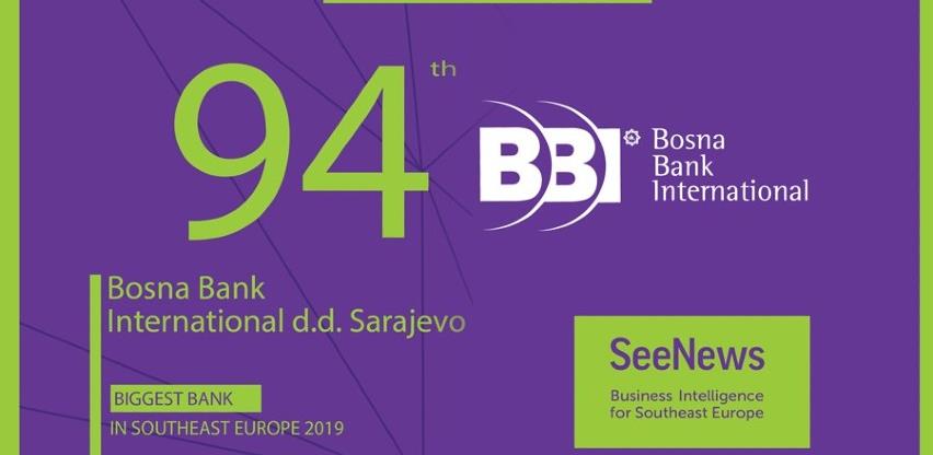 BBI banka prvi put među top 100 u Jugoistočnoj Evropi