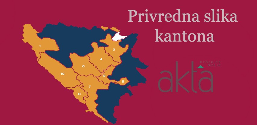 Sarajevski i Tuzlanski kanton lideri privrednog razvoja FBiH