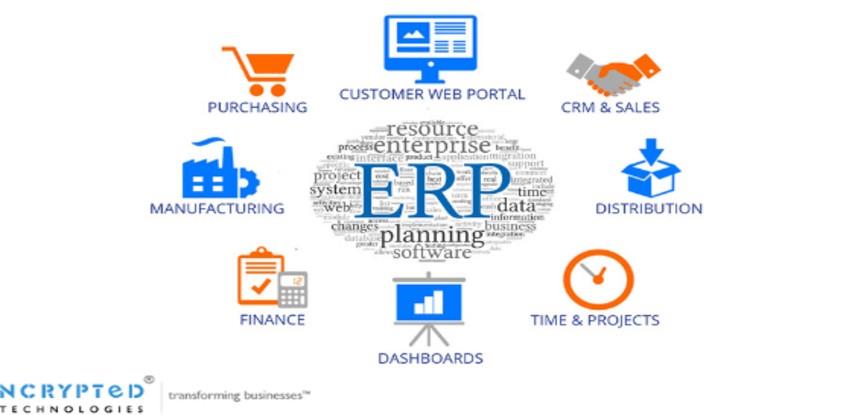 SAP Enterprise Resource Planning