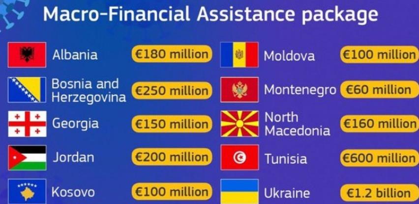 EK predložila paket od tri milijarde eura pomoći zemalja iz susjedstva