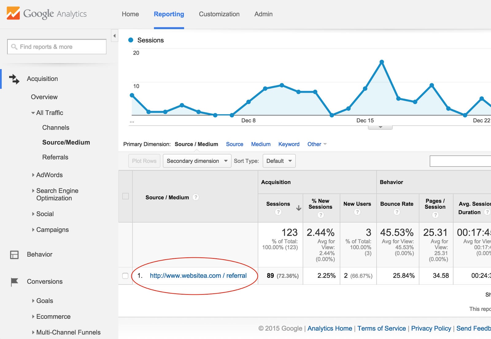 mojWeb savjeti: Google Analytics – analiza posjeta, prometa na web stranici