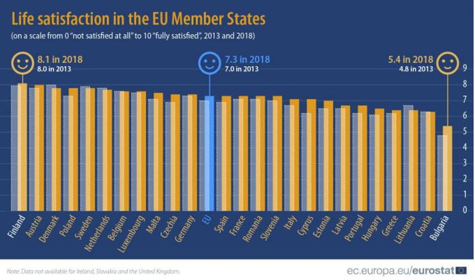 Hrvati drugi najnezadovoljniji narod u cijeloj Europskoj Uniji