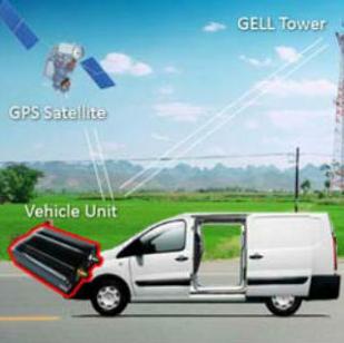 Alpha Security: GPS praćenje vozila