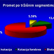 Statistički bilten Sarajevske berze: U januaru 2009. godine ostvaren ukupan promet od 12.090.169 KM