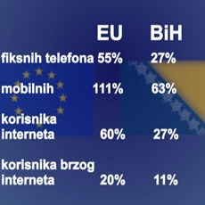 Osvrt na razvoj telekomunikacija u EU i BiH: Digitalno doba po mjeri svijeta