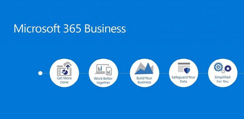 Microsoft 365 Business - Sigurno poslujte i vodite vaše poslovanje