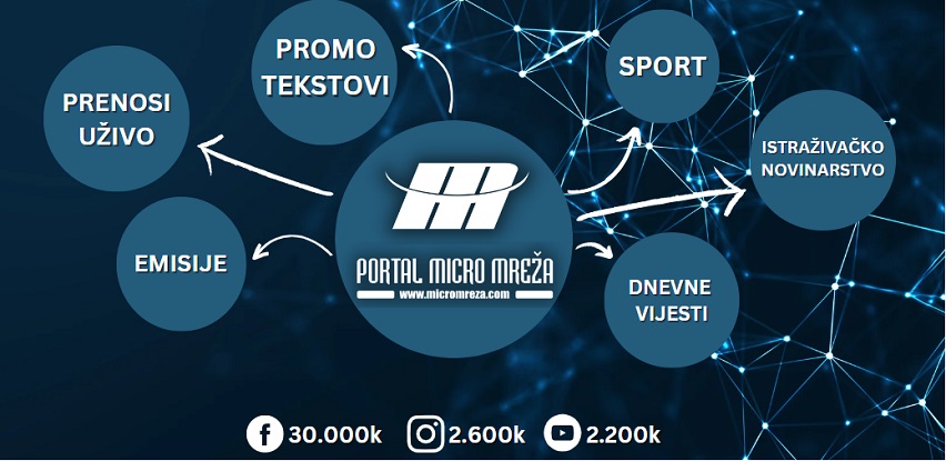 Micro mreža - rijedak primjer aktivnog nezavisnog lokalnog portala u BiH