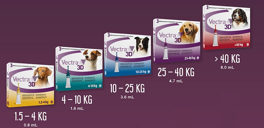 VECTRA 3D – zaštita za vašeg psa