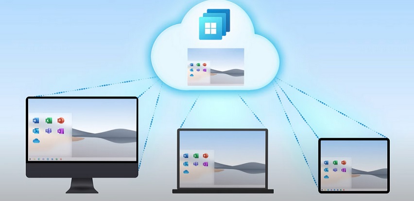 Sys Company Windows 365 PC u oblaku