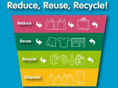 Tri magična R: Reduce, Reuse i Recycle